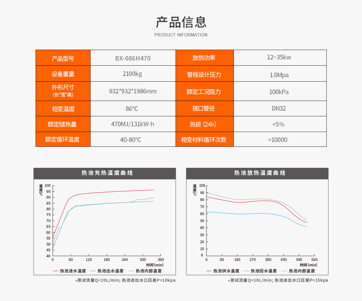 470相变储热产品参数 拷贝.jpg