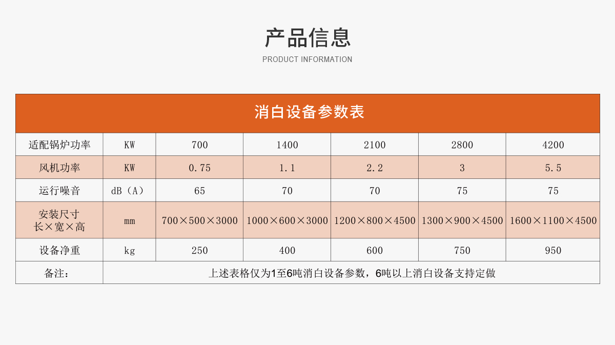 烟气消白装置参数 拷贝.jpg