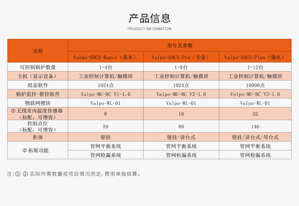 智慧供热参数 拷贝.jpg